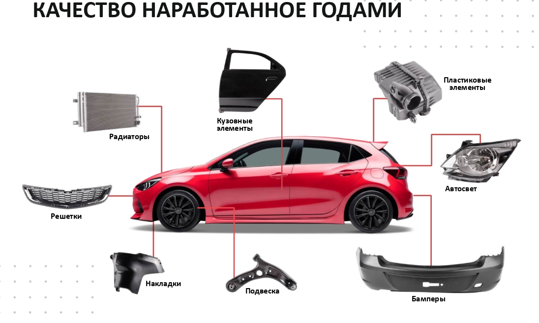 Фотография из публикаций «Арена Партс»