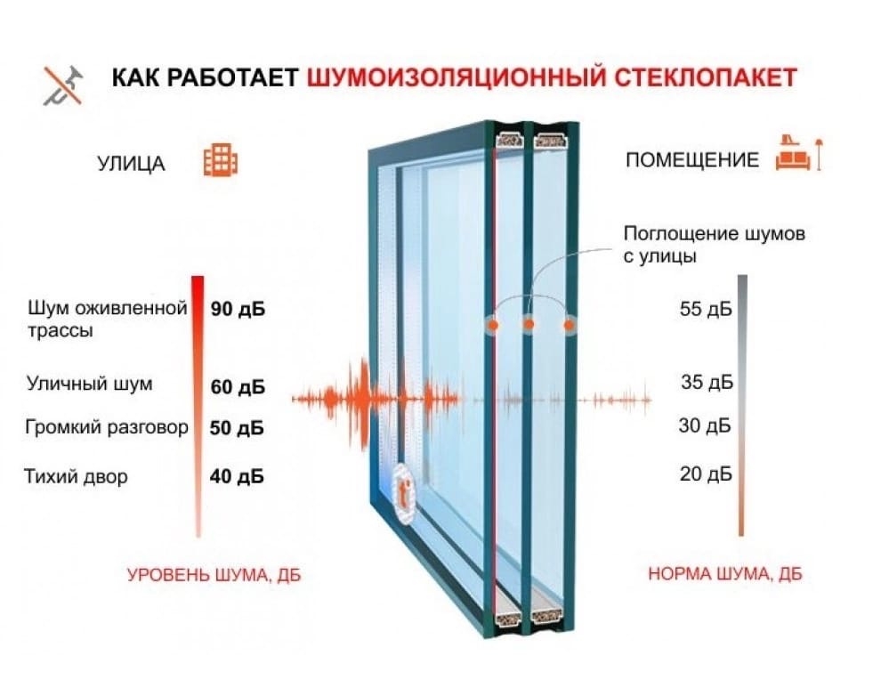 Фотография из подборки компании Ваши Окна, 4